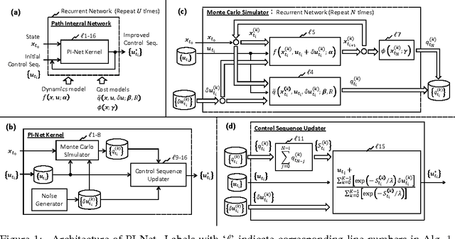 Figure 1 for Path Integral Networks: End-to-End Differentiable Optimal Control