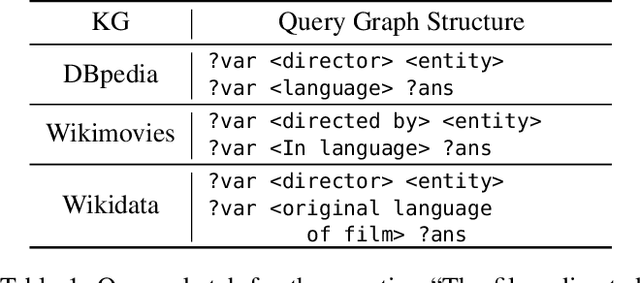 Figure 1 for A Two-Stage Approach towards Generalization in Knowledge Base Question Answering