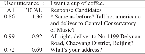 Figure 3 for Personalizing a Dialogue System with Transfer Reinforcement Learning
