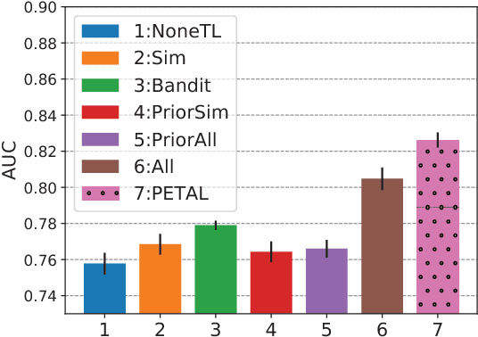 Figure 4 for Personalizing a Dialogue System with Transfer Reinforcement Learning