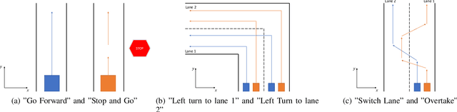 Figure 3 for Learning Signal Temporal Logic through Neural Network for Interpretable Classification