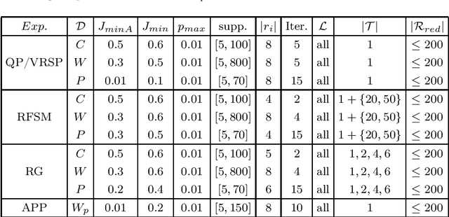 Figure 3 for Multi-view redescription mining using tree-based multi-target prediction models