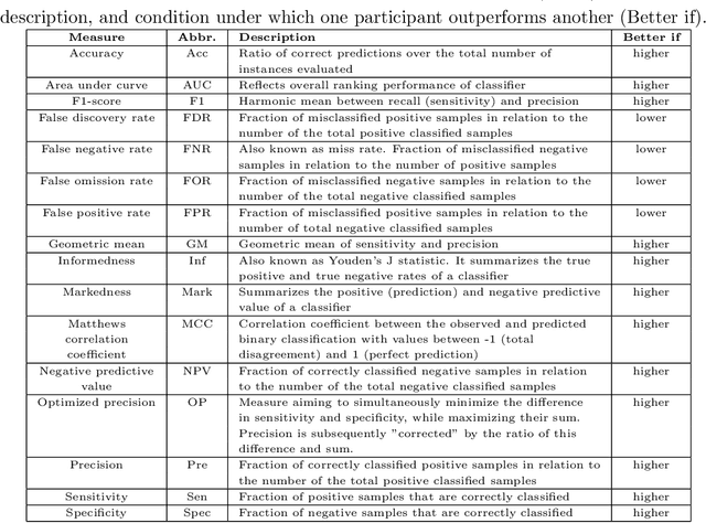 Figure 3 for Neuropsychiatric Disease Classification Using Functional Connectomics -- Results of the Connectomics in NeuroImaging Transfer Learning Challenge