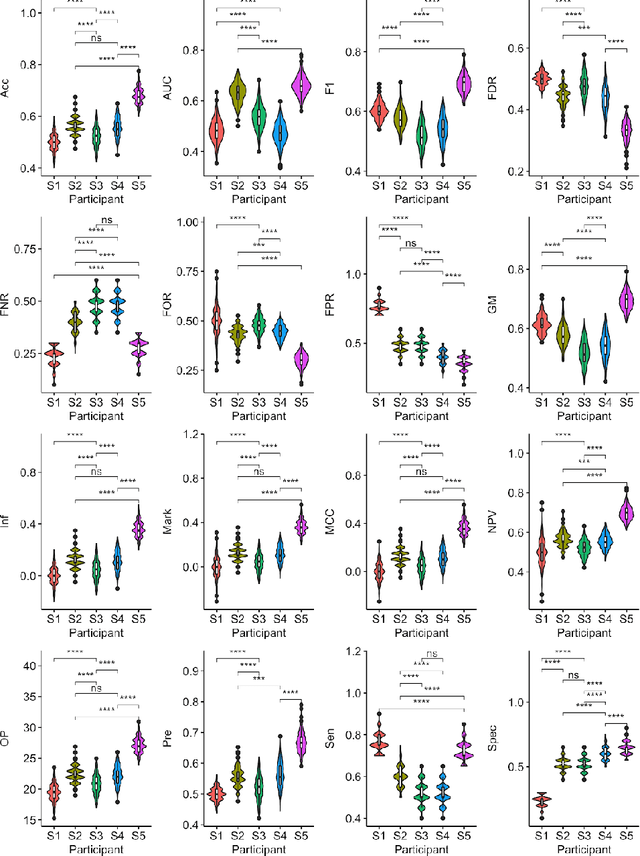 Figure 4 for Neuropsychiatric Disease Classification Using Functional Connectomics -- Results of the Connectomics in NeuroImaging Transfer Learning Challenge