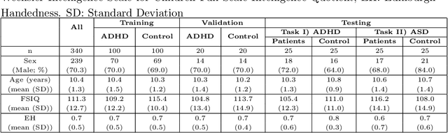 Figure 1 for Neuropsychiatric Disease Classification Using Functional Connectomics -- Results of the Connectomics in NeuroImaging Transfer Learning Challenge