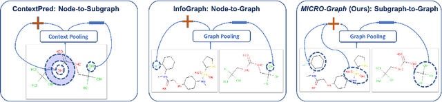 Figure 3 for Motif-Driven Contrastive Learning of Graph Representations