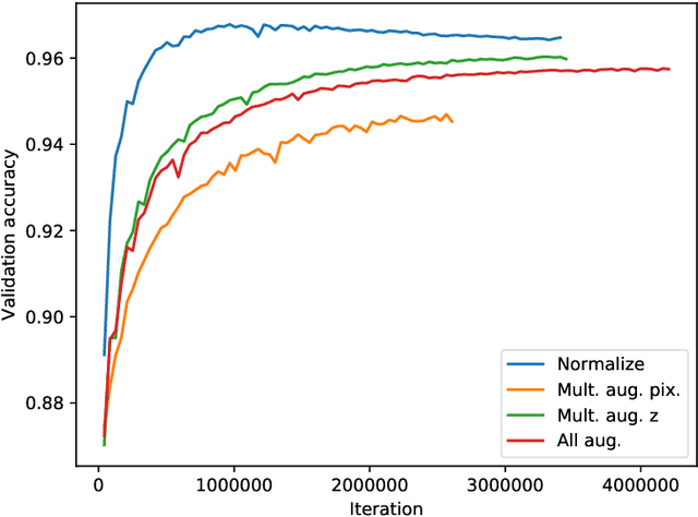 Figure 4 for Improved GQ-CNN: Deep Learning Model for Planning Robust Grasps