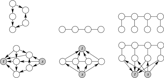 Figure 3 for Convex Analysis and Optimization with Submodular Functions: a Tutorial