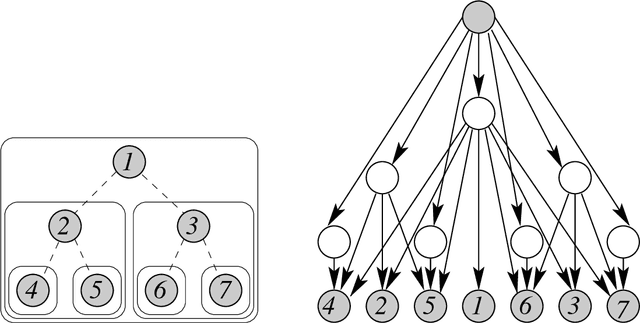 Figure 4 for Convex Analysis and Optimization with Submodular Functions: a Tutorial