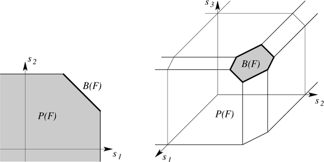Figure 1 for Convex Analysis and Optimization with Submodular Functions: a Tutorial