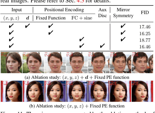Figure 3 for CIPS-3D: A 3D-Aware Generator of GANs Based on Conditionally-Independent Pixel Synthesis