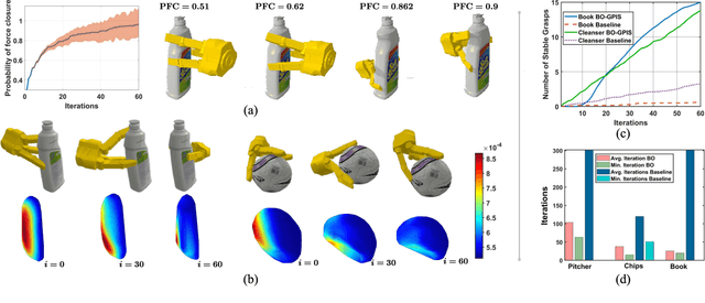 Figure 3 for Simultaneous Tactile Exploration and Grasp Refinement for Unknown Objects