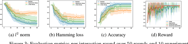 Figure 3 for Causal Structure Learning: a Bayesian approach based on random graphs