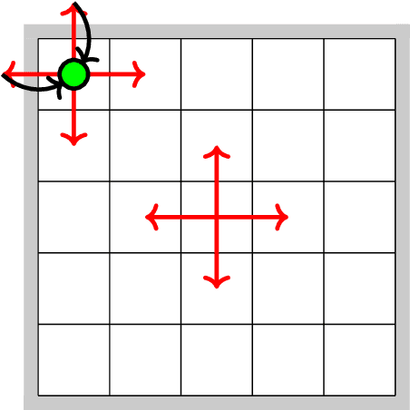 Figure 1 for Learning and Planning for Time-Varying MDPs Using Maximum Likelihood Estimation