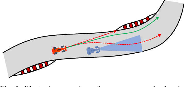 Figure 1 for Stress Testing Autonomous Racing Overtake Maneuvers with RRT