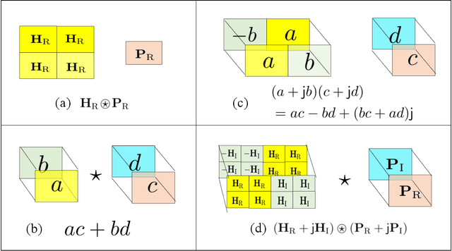 Figure 4 for Deep Learning-based Compressive Beam Alignment in mmWave Vehicular Systems