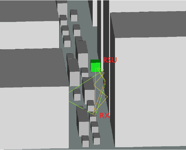 Figure 1 for Deep Learning-based Compressive Beam Alignment in mmWave Vehicular Systems