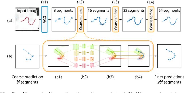 Figure 2 for Self-Supervised Learning of State Estimation for Manipulating Deformable Linear Objects