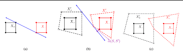 Figure 2 for Does Data Augmentation Lead to Positive Margin?