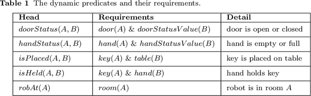 Figure 3 for Task planning and explanation with virtual actions