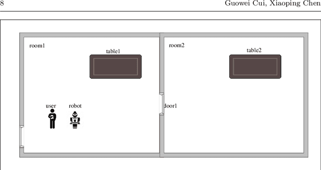 Figure 4 for Task planning and explanation with virtual actions