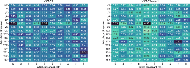 Figure 4 for Exploration strategies for articulatory synthesis of complex syllable onsets