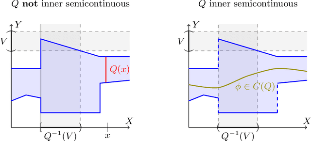 Figure 2 for On the Connection between Dynamical Optimal Transport and Functional Lifting