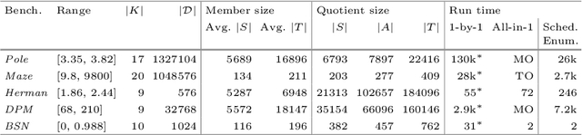 Figure 2 for Shepherding Hordes of Markov Chains