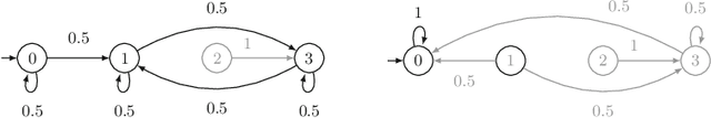 Figure 1 for Shepherding Hordes of Markov Chains
