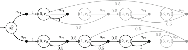 Figure 3 for Shepherding Hordes of Markov Chains