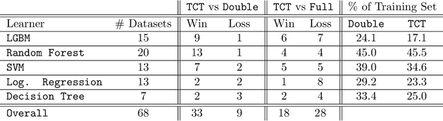 Figure 4 for Time-Constrained Learning