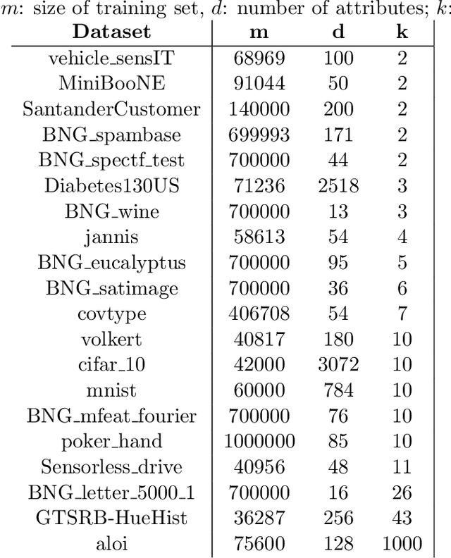 Figure 1 for Time-Constrained Learning