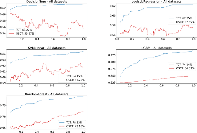 Figure 2 for Time-Constrained Learning