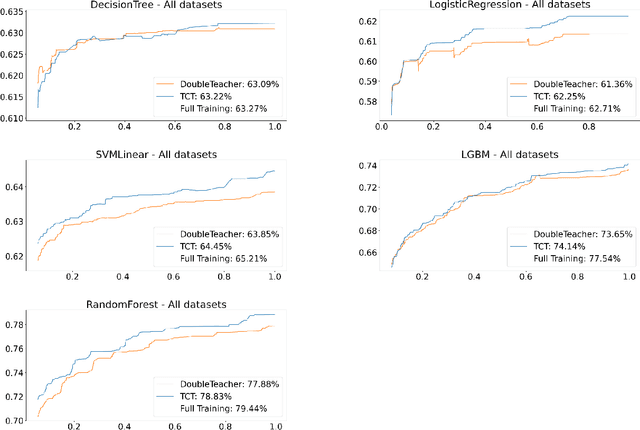 Figure 3 for Time-Constrained Learning