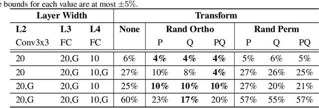 Figure 4 for Building Efficient Deep Neural Networks with Unitary Group Convolutions