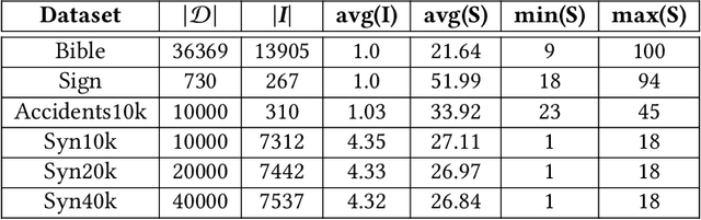 Figure 3 for TaSPM: Targeted Sequential Pattern Mining