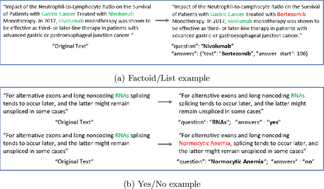 Figure 1 for Unsupervised Pre-training for Biomedical Question Answering