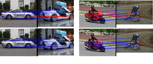 Figure 2 for Multi-Image Semantic Matching by Mining Consistent Features