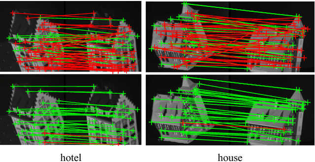 Figure 4 for Multi-Image Semantic Matching by Mining Consistent Features