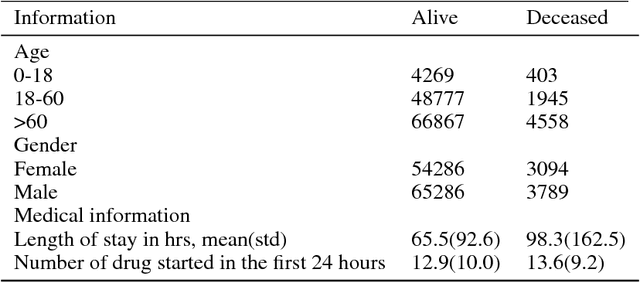 Figure 2 for FADL:Federated-Autonomous Deep Learning for Distributed Electronic Health Record