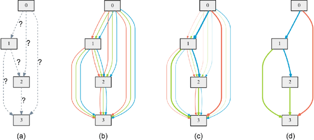 Figure 1 for MS-RANAS: Multi-Scale Resource-Aware Neural Architecture Search