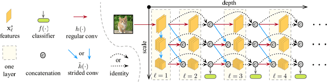 Figure 2 for MS-RANAS: Multi-Scale Resource-Aware Neural Architecture Search