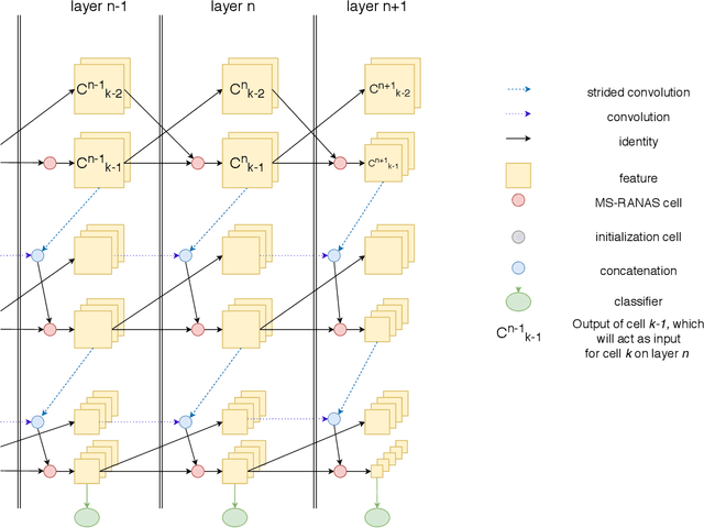 Figure 3 for MS-RANAS: Multi-Scale Resource-Aware Neural Architecture Search