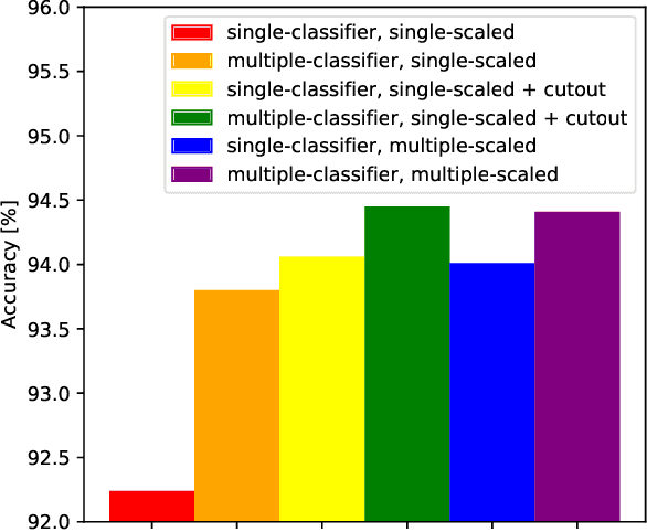 Figure 4 for MS-RANAS: Multi-Scale Resource-Aware Neural Architecture Search