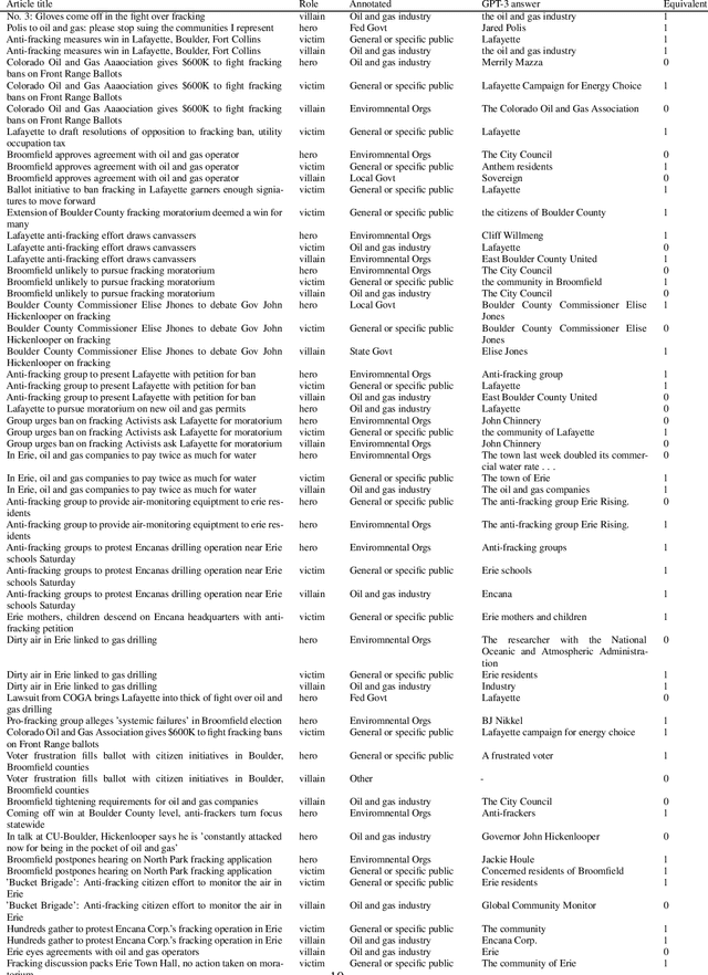 Figure 4 for Heroes, Villains, and Victims, and GPT-3: Automated Extraction of Character Roles Without Training Data