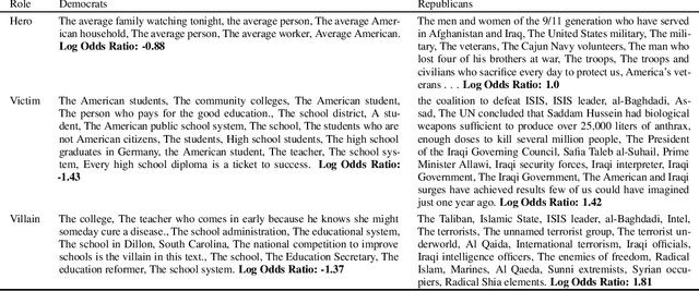 Figure 3 for Heroes, Villains, and Victims, and GPT-3: Automated Extraction of Character Roles Without Training Data