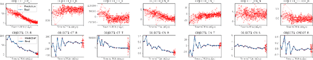 Figure 2 for Towards Automated Satellite Conjunction Management with Bayesian Deep Learning