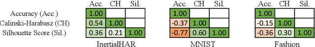 Figure 4 for Simple, Scalable, and Stable Variational Deep Clustering