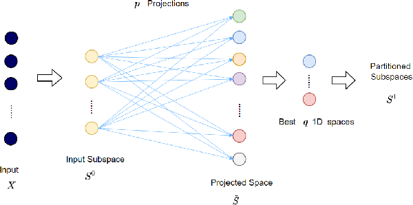 Figure 3 for Subspace Learning Machine (SLM): Methodology and Performance