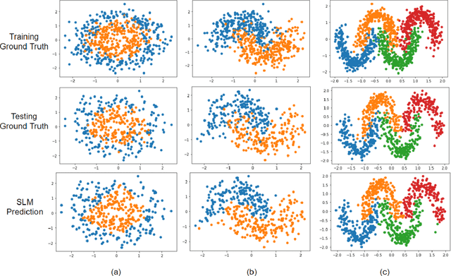 Figure 4 for Subspace Learning Machine (SLM): Methodology and Performance